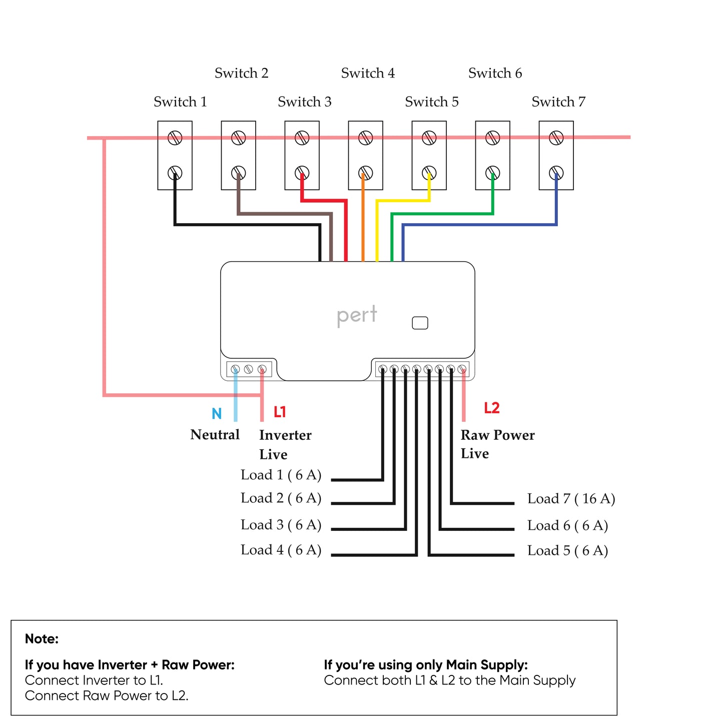 7 Node IO Smart Switch(1 X 16amp Heavy Load), Dual Input for Inverter Power
