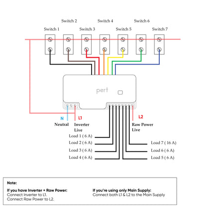 7 Node IO Smart Switch(1 X 16amp Heavy Load), Dual Input for Inverter Power