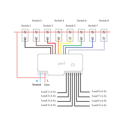 8 Node Smart Switch